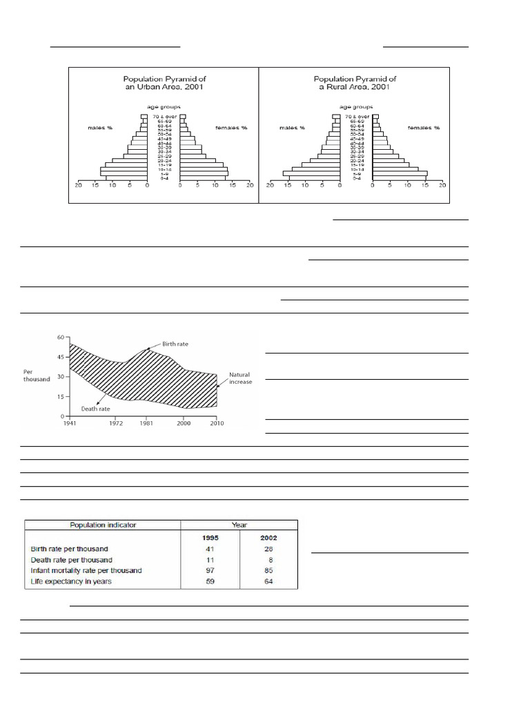 Worksheet of Population Pyramids and DTM Good One | PDF | Economies