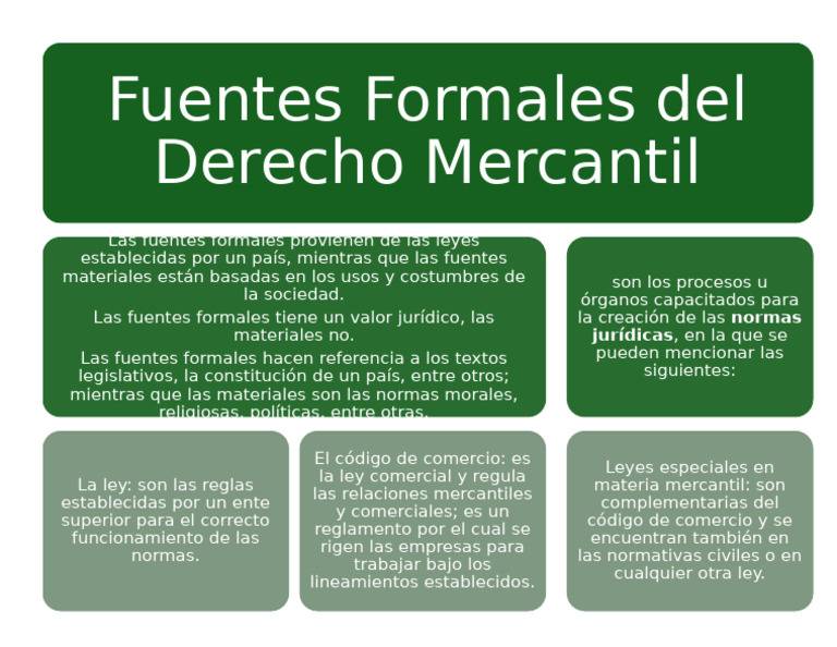 Fuentes Formales del Derecho Mercantil | PDF