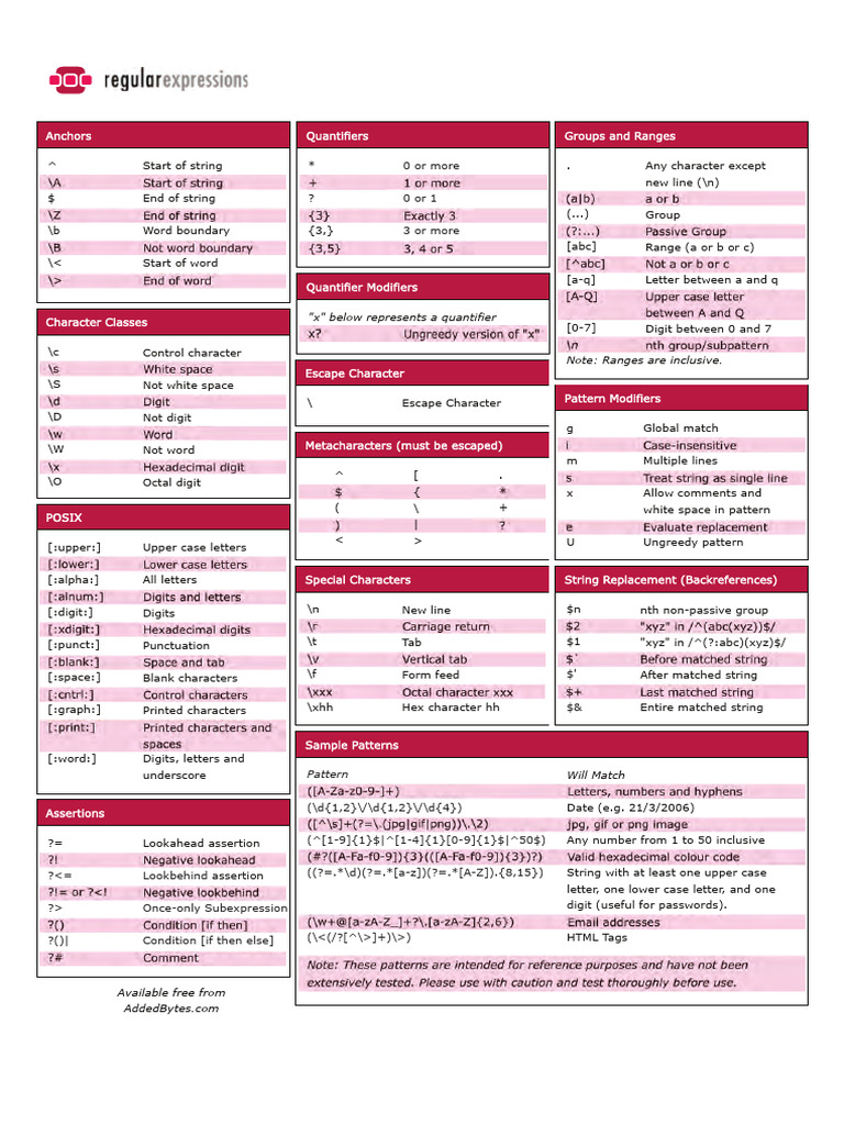 Regular Expressions Cheat Sheet v1 (AddedBytes)[RegEx] # | PDF ...