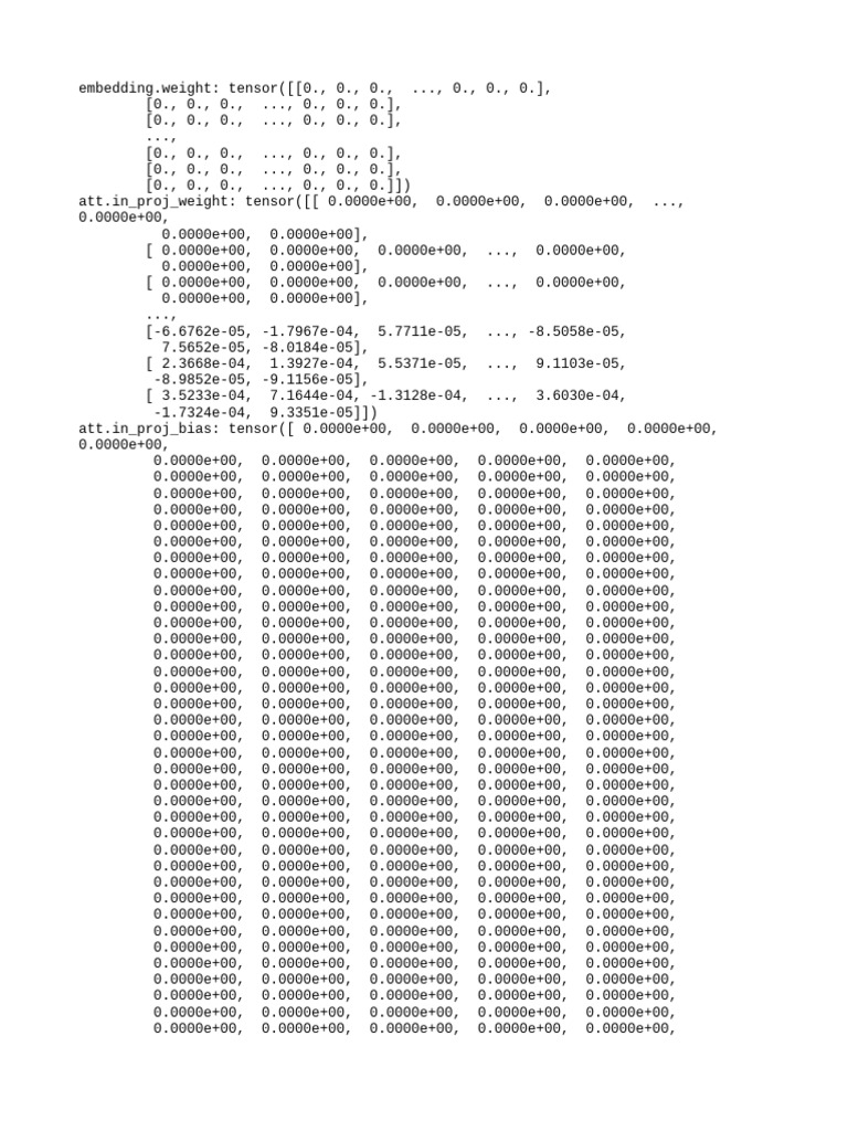Grad | PDF