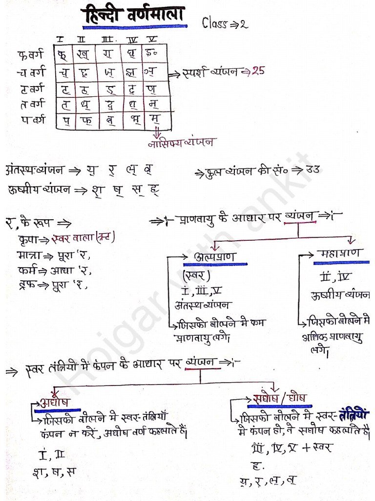 Hindi Pdf Pdf
