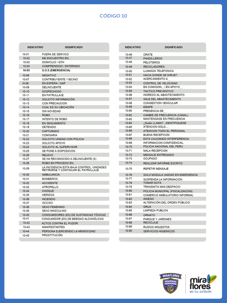 Código Policial 10-04 | PDF | Seguridad nacional