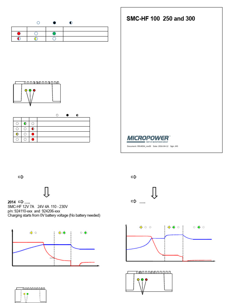 Charger Error Indicators Guide | PDF | Battery Charger | Electric Power
