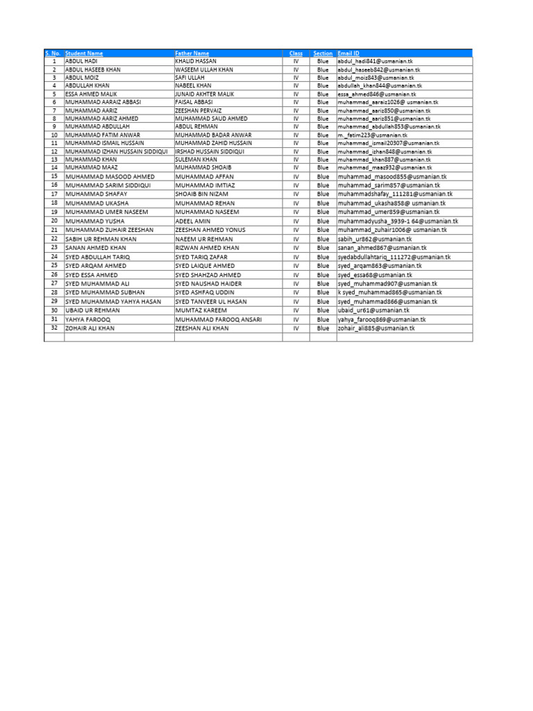 Class IV Blue Student List | PDF | Banu Hashim