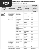 Topical Steroid Potency Classification | PDF | Topical Medication ...