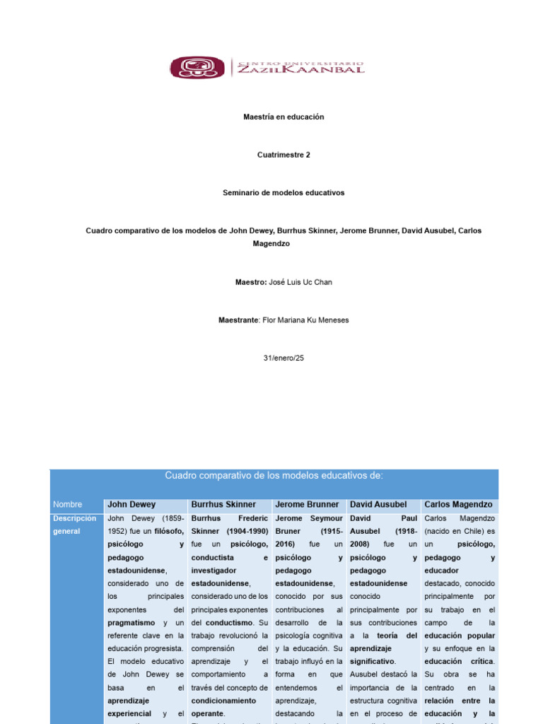 Comparativa de Modelos Educativos | PDF | Aprendizaje | Enseñando
