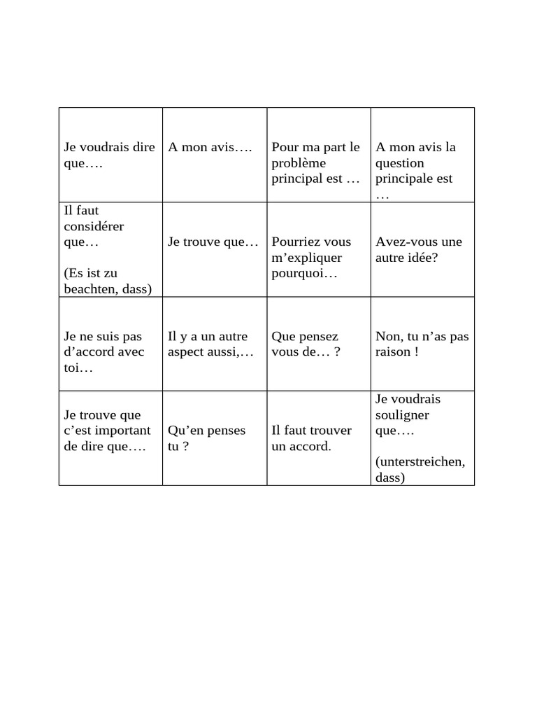 Expressions pour argumenter en français | PDF