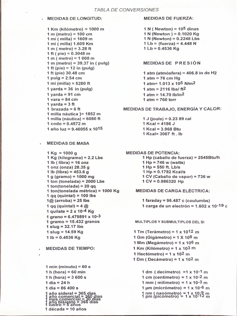 Tabla de Conversiones | PDF