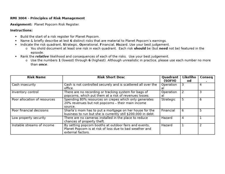 Planet Popcorn Risk Register Overview | PDF
