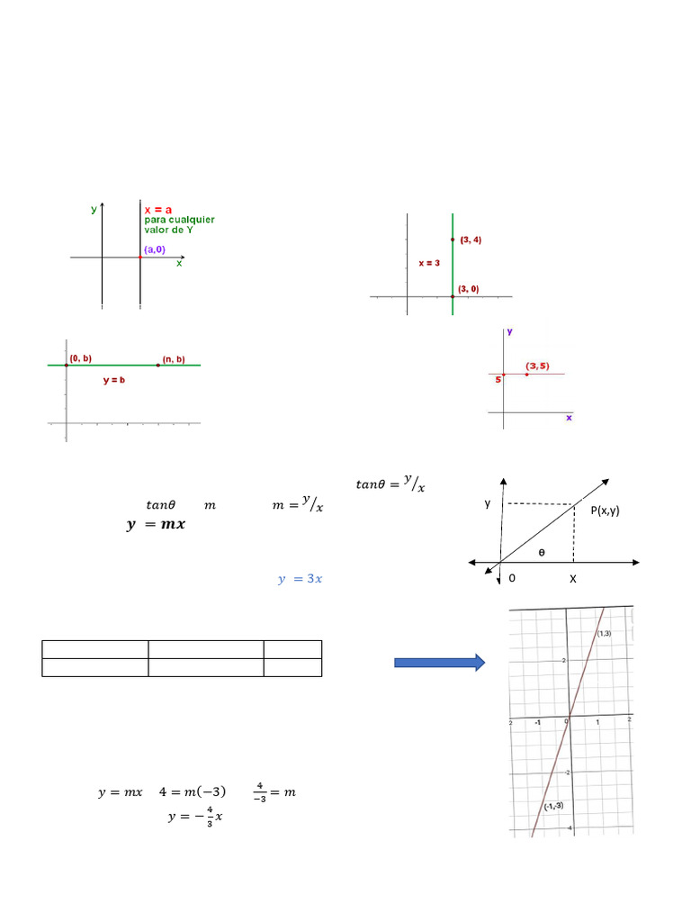 la recta- ecuaciones | PDF | Pendiente | Línea (geometría)