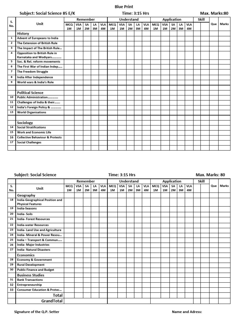 Class 10 Social Science Blueprint | PDF | Social Sciences | Economies