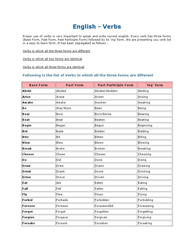 English Verbs Pdf Perfect Grammar Grammatical Tense