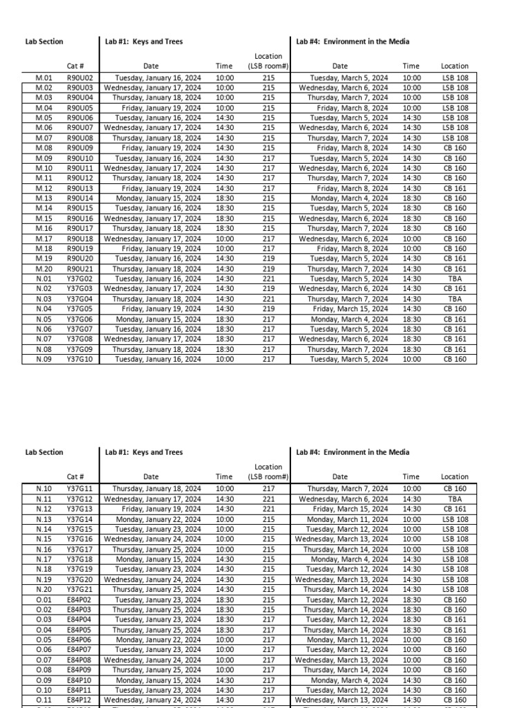 Lab Schedule: Spring 2024 Sessions | PDF