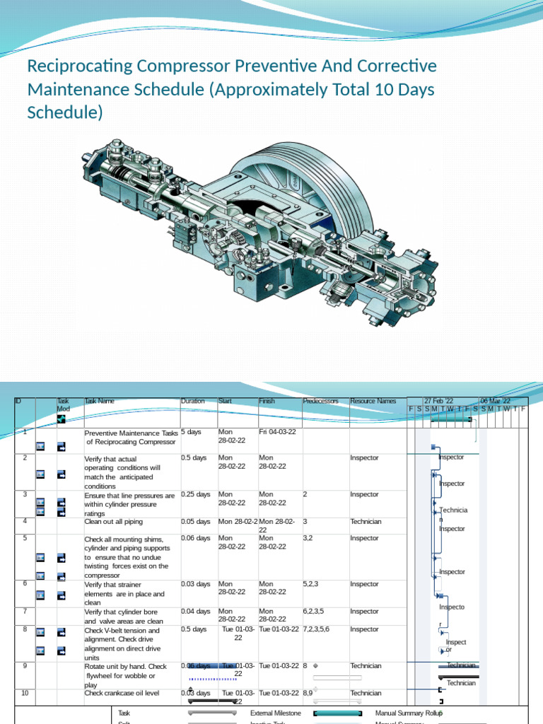Compressor Maintenance Schedule Pdf Piston Machines