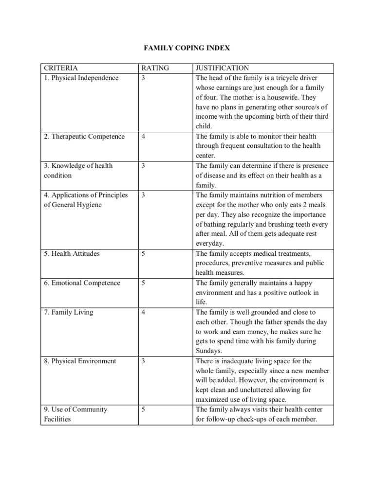 Family Coping Index Overview | PDF
