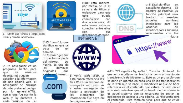 Fundamentos de Internet y Protocolo Web | PDF | Red mundial | Internet ...
