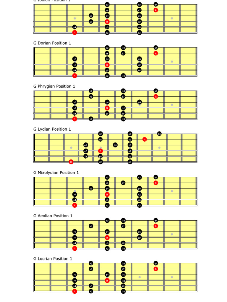 Scales | PDF