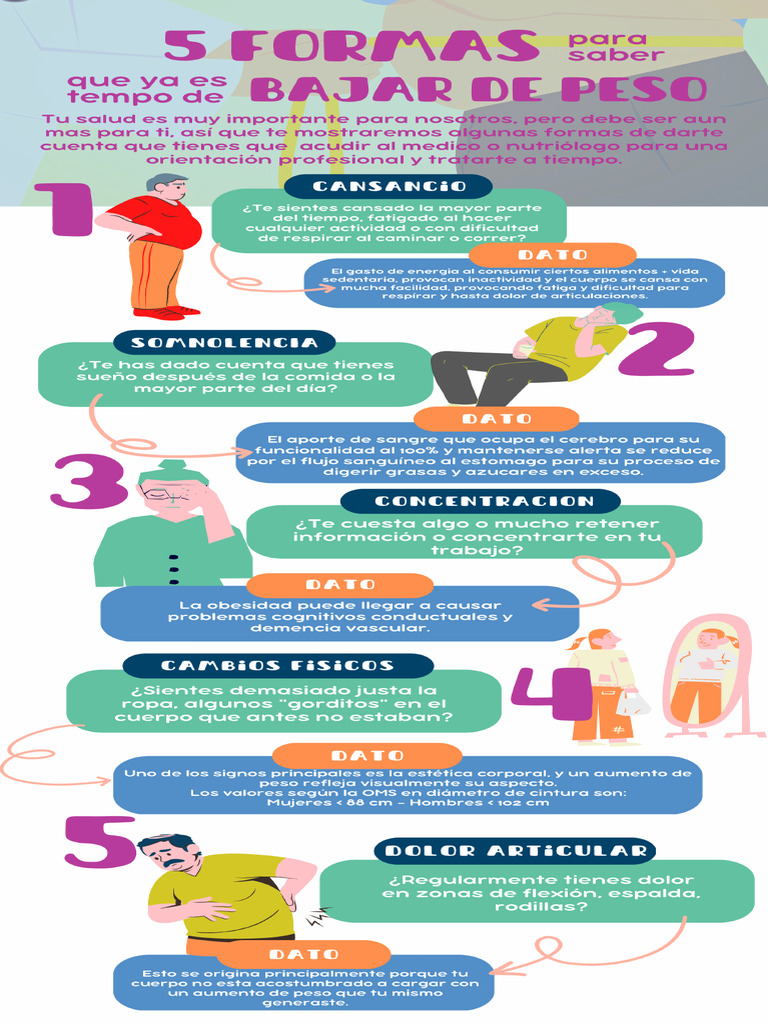 5 Formas | PDF