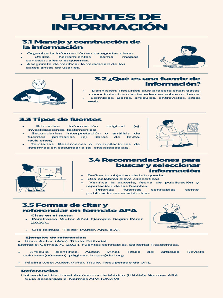 Fuentes de Información en Formato APA | PDF