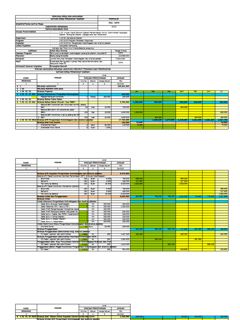 Rencana Kerja Anggaran SKPD 2025 | PDF