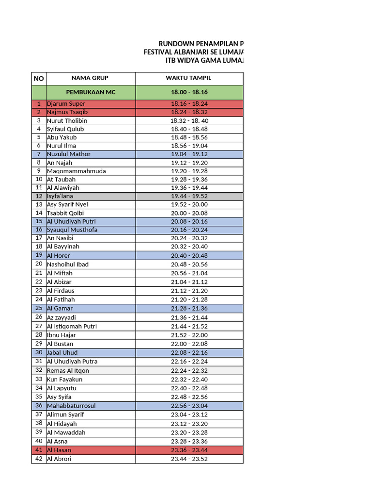 Rundown Penampilan Peserta 5 | PDF
