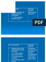 Kriteria Audit SMK3 Dgn Ketentuan Normatif Bid Listr&amp;Kebak