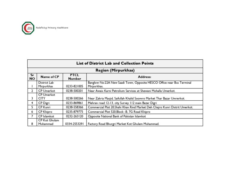 District Lab & Collection Points in Mirpurkhas | PDF