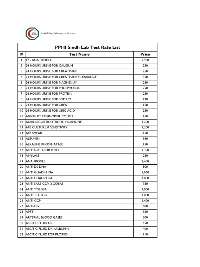 PPHI Sindh Lab Test Price List | PDF | Hepatitis B | Hepatitis