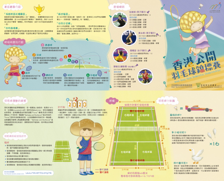 MMark Information Kit (Badminton) 19 Chi | PDF