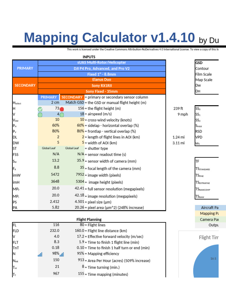sUAS Flight Planning and Mapping Data | PDF | Pixel | Field Of View