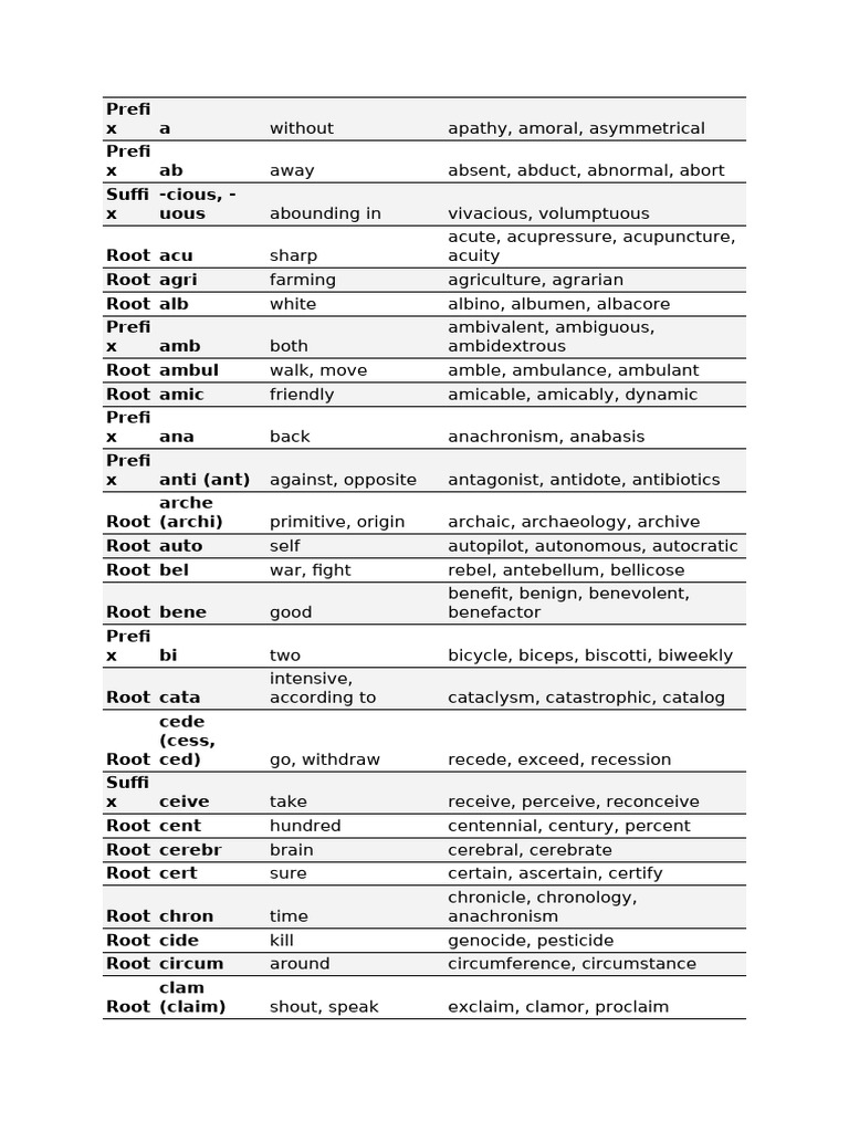 Vocabulary Roots and Prefixes Guide | PDF