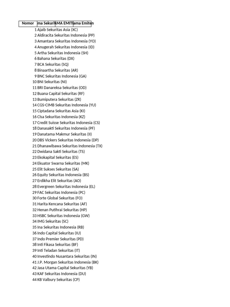 Lista de Sekuritas en Indonesia | PDF
