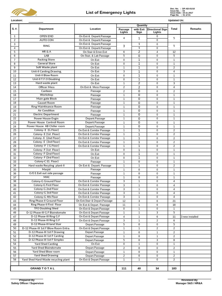 Emergency Light Inventory Report | PDF