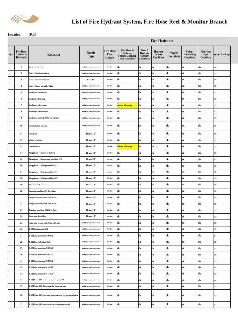 DP-AD-0108 (03) List Fire Hydrant System | PDF