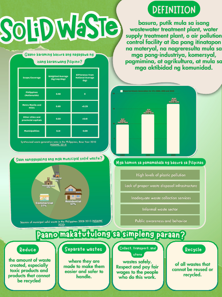Philippine Solid Waste Management Trends | PDF | Environmental Issues ...