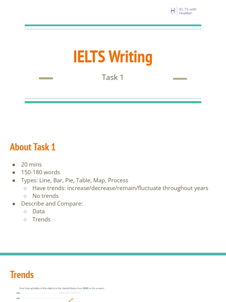 Ielts Writing Pdf Chart