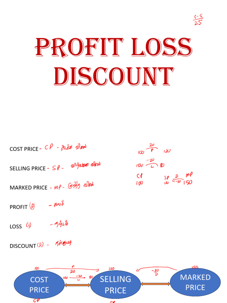 Profit and Loss | PDF