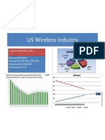US Wireless Industry