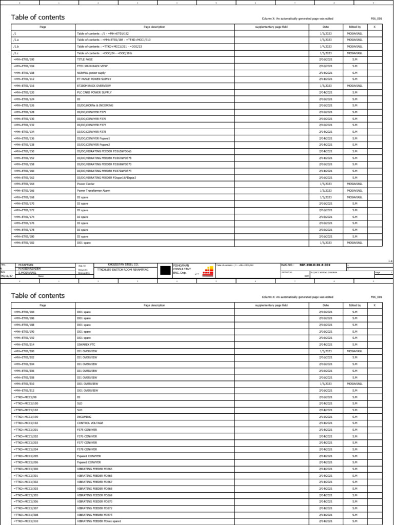 TTKD Remote IO Panel Wiring Guide | PDF | Electrical Engineering ...