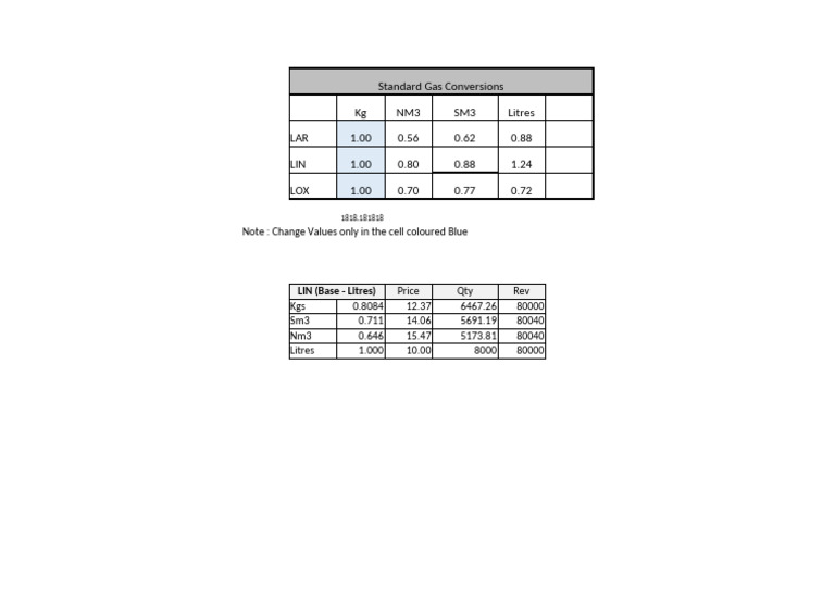 Standard Gas Conversion Values Guide | PDF