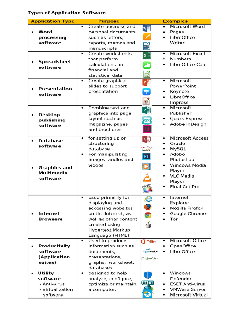 422072689-Types-of-Application-Software | PDF | Application Software ...