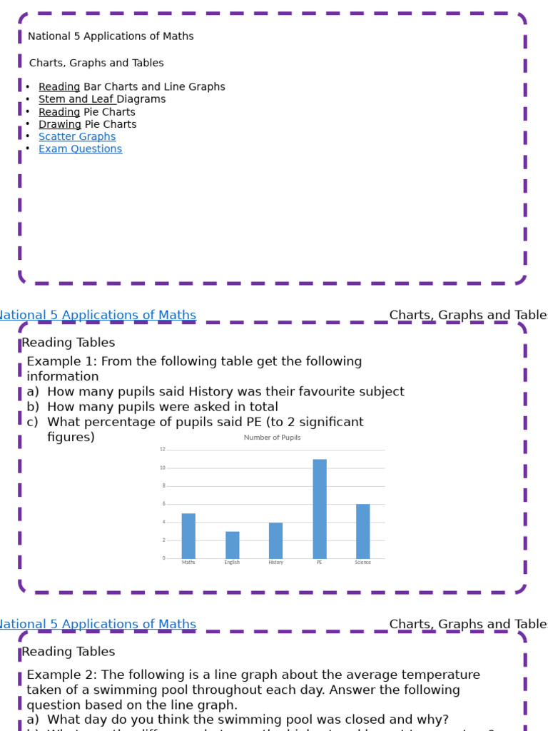 N5 Apps Charts Graphs and Tables | PDF | Chart | Pie Chart