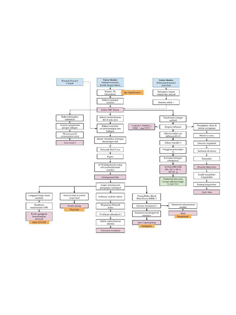 Patofisiologi pdf