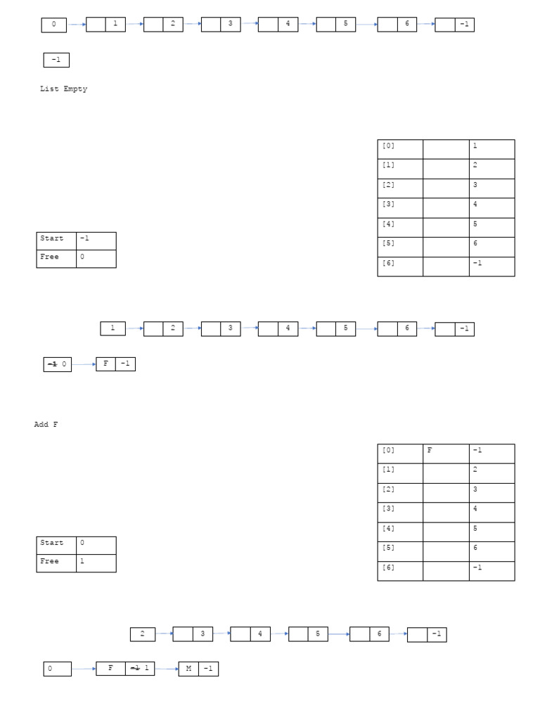 Linked List Complete | PDF | Computer Programming | Algorithms And Data ...