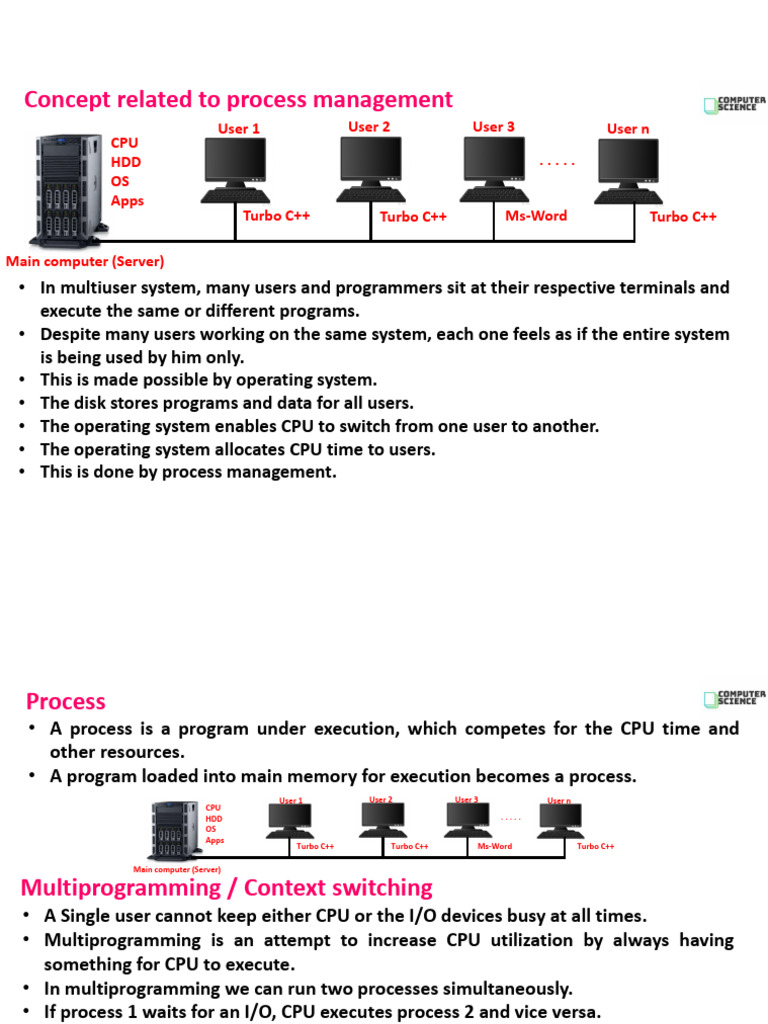 OS Concept Related To PM | PDF | Process (Computing) | Operating System