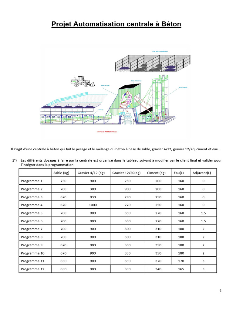Automatisation D une Centrale B ton PDF B ton Interrupteur