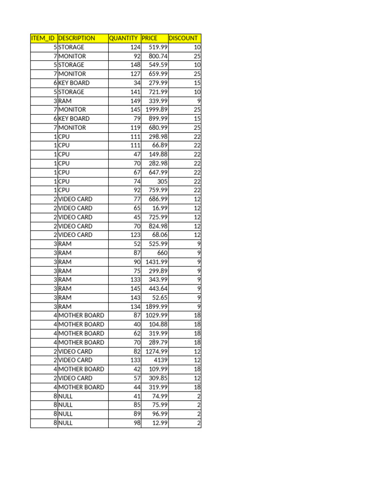 Computer Hardware Inventory List | PDF | Random Access Memory ...