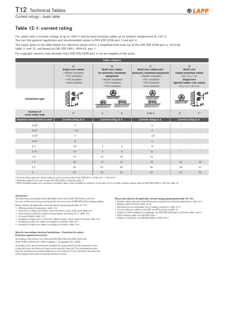 Current Ratings for Electrical Cables | PDF | Insulator (Electricity ...