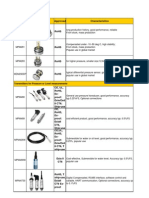 Top-performing sensors and transmitters for pressure, level and differential pressure measurements