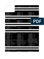 AutoCAD command shortcuts